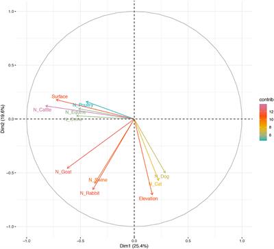 Antimicrobial Usage Factors and Resistance Profiles of Shiga Toxin-Producing Escherichia coli in Backyard Production Systems From Central Chile